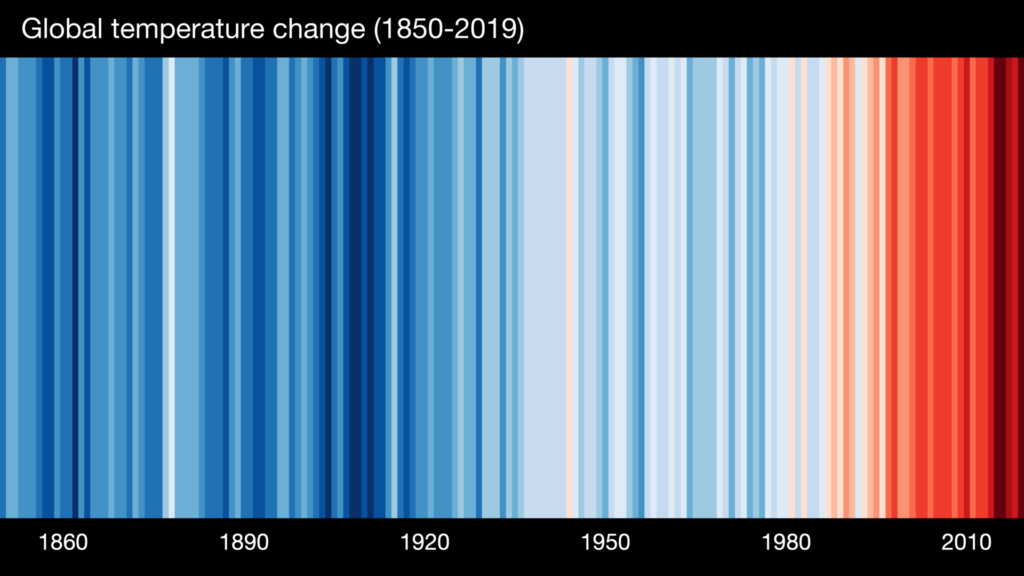 These ‘warming stripe’ graphics are visual representations of the change in temperature as measured in each country over the past 100+ years. Each stripe represents the temperature in that country averaged over a year.